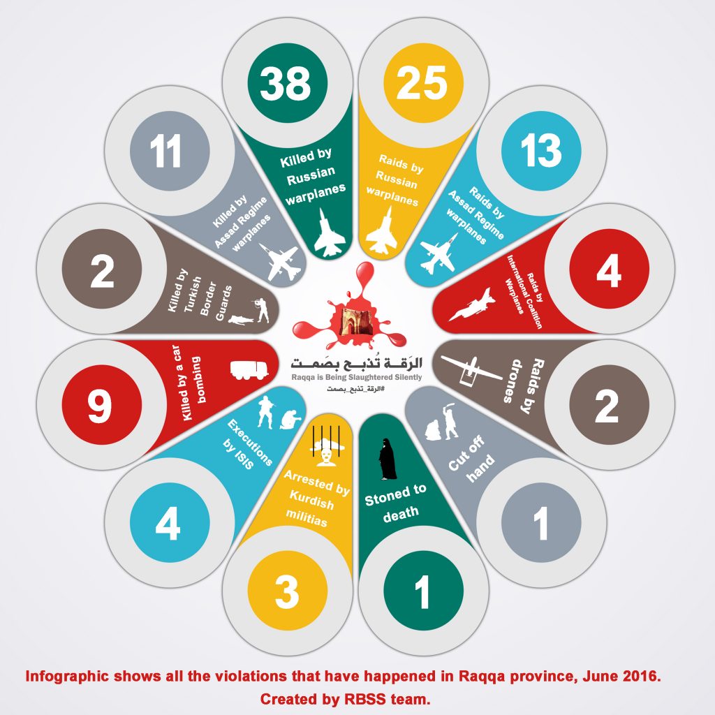 June infographic "press on the link for high quality"