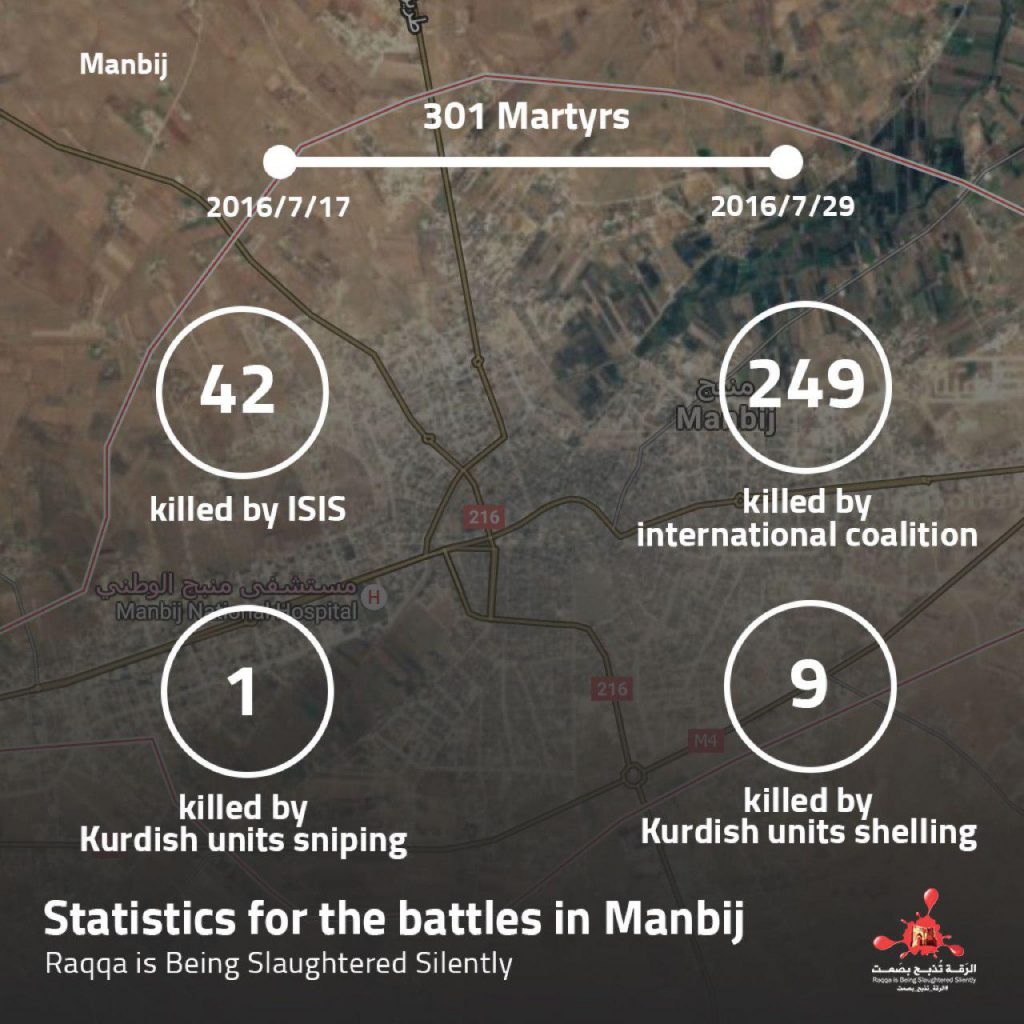Statistics for the battles in ‪Manbij‬ From 17.July to 29.July "2016"