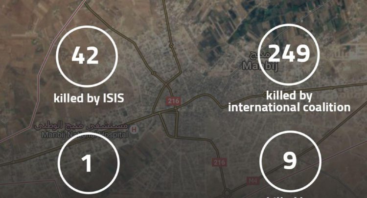 Statistics for the battles in ‪Manbij‬ From 17.July to 29.July "2016"